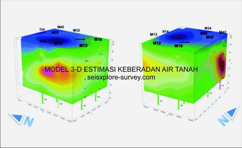 Aplikasi Metode Geolistrik/Resistivity-IP untuk Eksplorasi Air&nbsp;Tanah