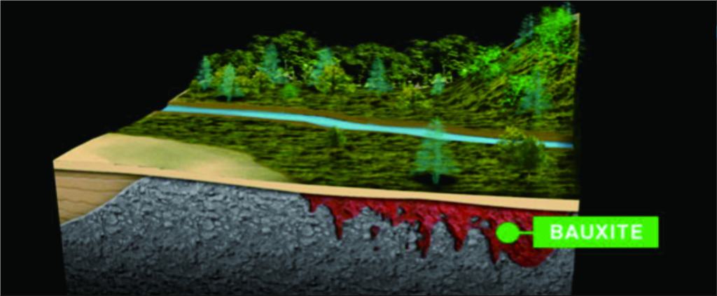 Aplikasi GPR/Georadar untuk Identifikasi&nbsp;Bouksit