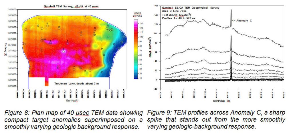 Aplikasi Metode TEM (Transient Electromagnetic) Untuk Mendeteksi&nbsp;UXO