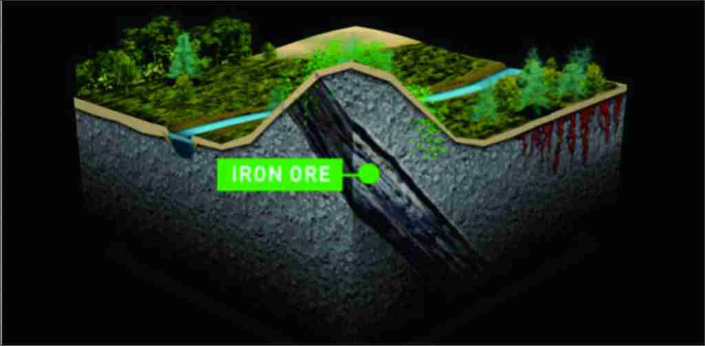 Aplikasi GPR/Georadar untuk Identifikasi Biji&nbsp;Besi