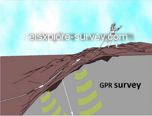 Metode GPR/Georadar/Ground Penetrating Radar untuk Identifikasi Kedalaman Bedrock,Saprolite dan Limonite