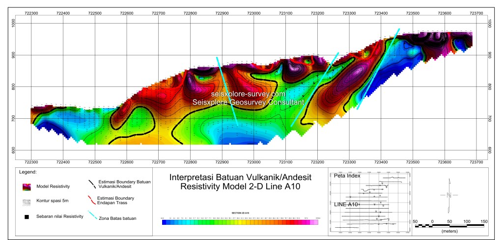 Menentukan Batas Batuan dari Data Geolistrik/Resistivity-IP berdasarkan Nilai Resistivitas suatu&nbsp;Batuan