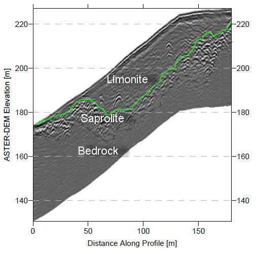 Interpretasi lapisan soft dan hard eksplorasi nickel laterit (limonite dan saprolite serta bedrock) dari survey&nbsp;UltraGPR