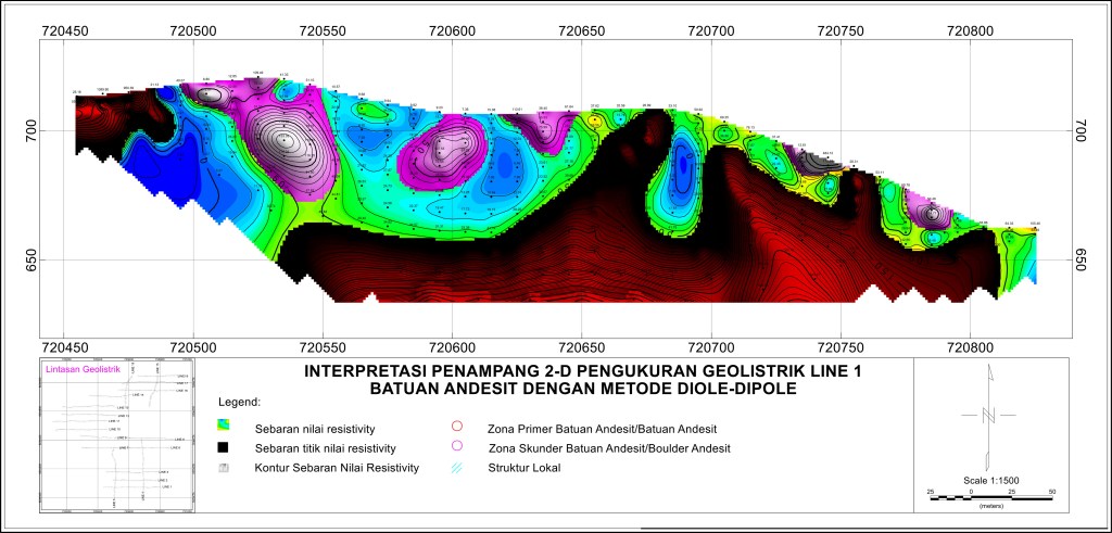Interpretasi Data Geolistrik/Resistivity dengan Konfigurasi&nbsp;Dipole-Dipole