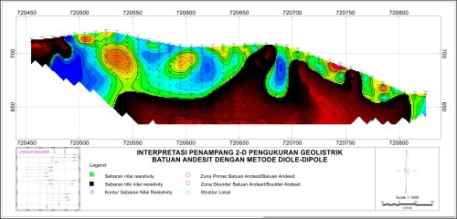 line1_andesit_primer
