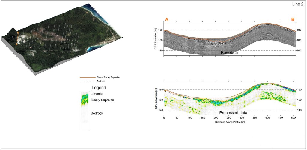 Interpretasi Lapisan Nickel Laterite dari Data&nbsp;GPR