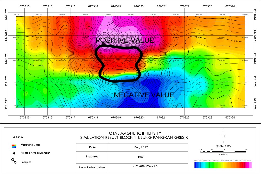Analisis Data Geomagnet Untuk&nbsp;UXO