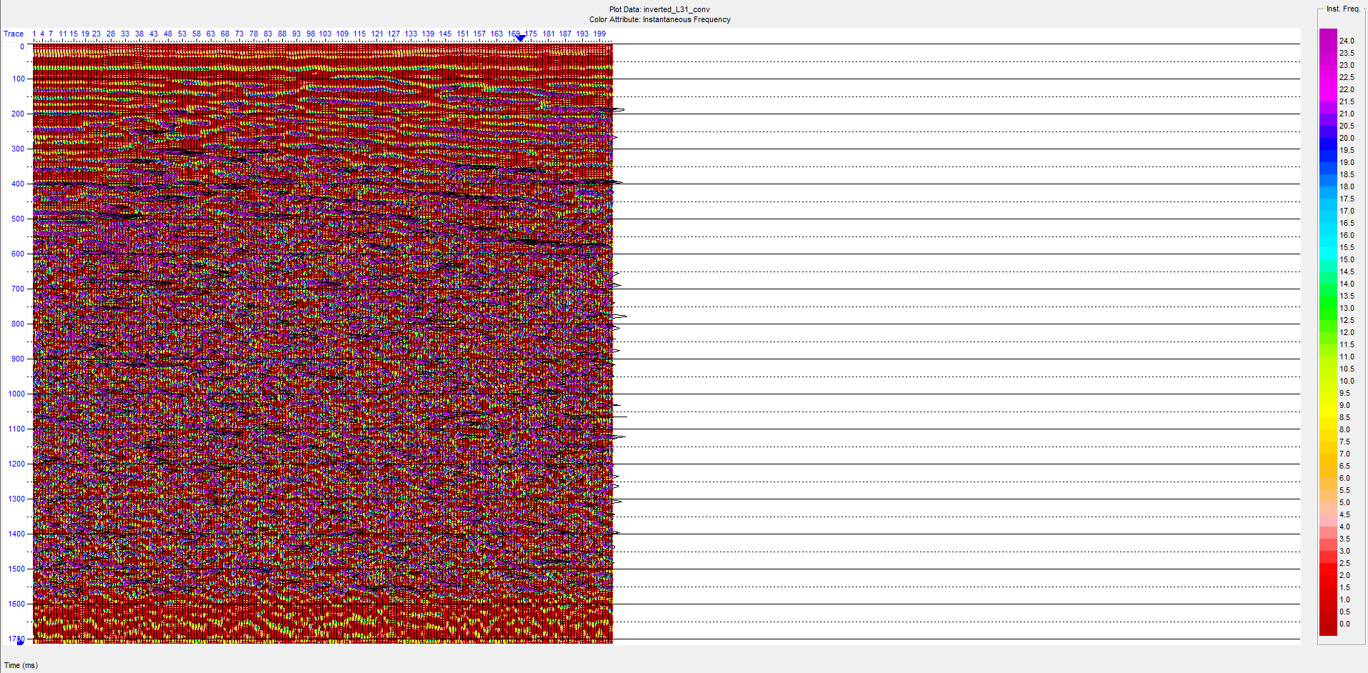 line 31 prositas.png