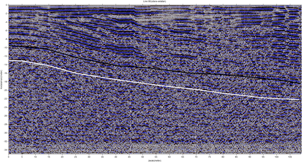 Idenfitikasi Pasir Lepas dengan Metode Georadar