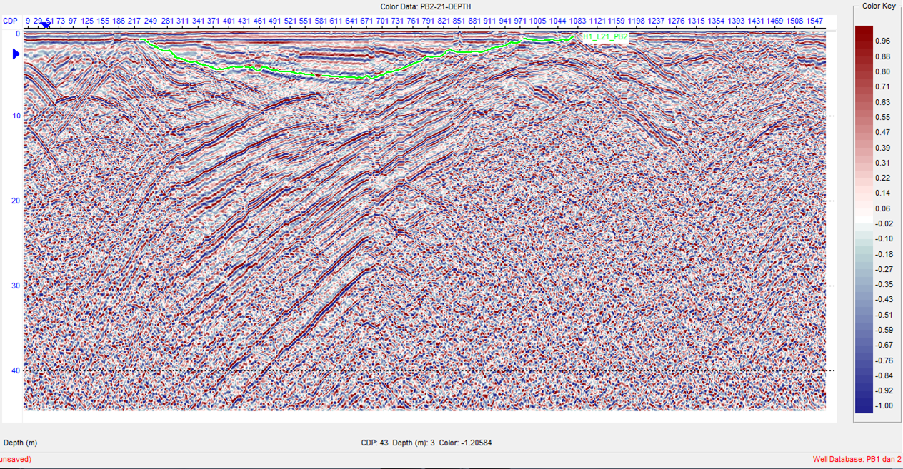kedalaman rawa section