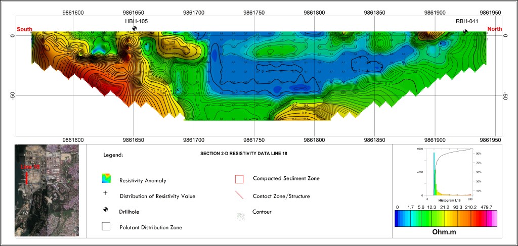 Identifikasi Rembesan Air Laut atau Abrasi dan juga rongga/cavity di Area Dekat Laut dengan Metode&nbsp;Geolistrik