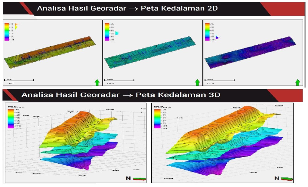 Investigasi Geotechniq area Sungai dengan metode&nbsp;GPR