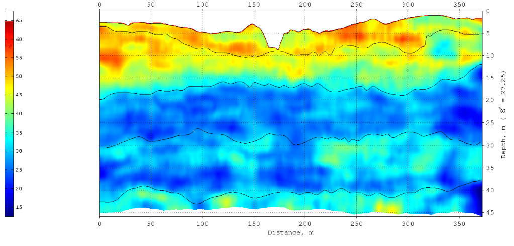 HARDNESS & POROSITY IDENTIFICATION USING GROUND PENETRATING RADAR METHOD