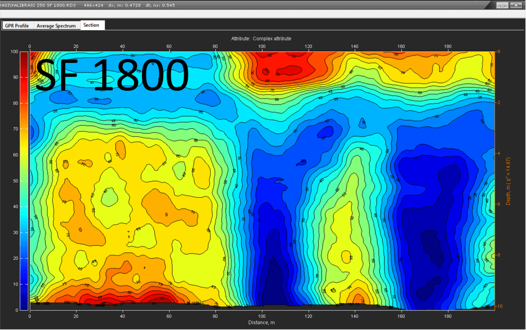 ANALISA DATA GEORADAR DENGAN VARIASI SAMPLING FREKUENSI