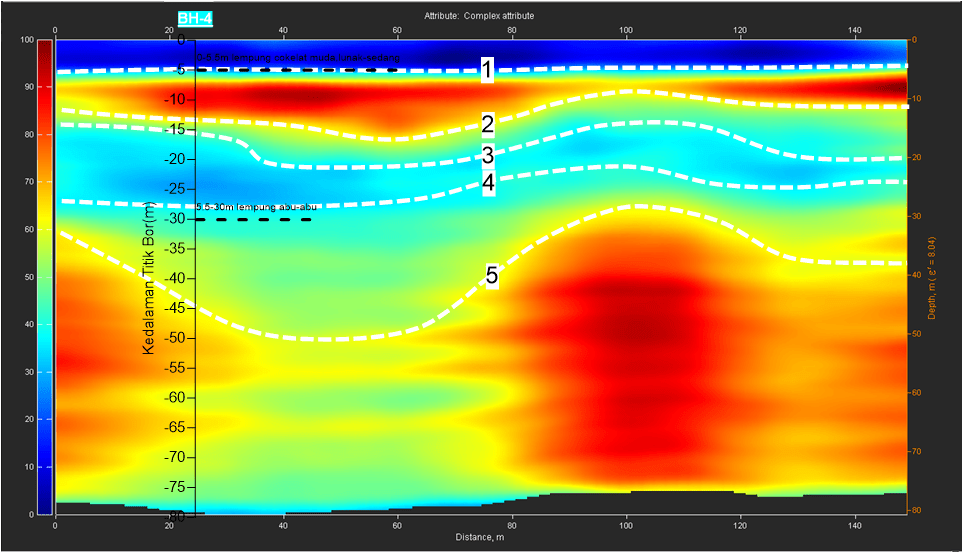 KORELASI DATA BOR DENGAN DATA GEORADAR DENGAN ANALISA COMPLEX&nbsp;ATTRIBUTE