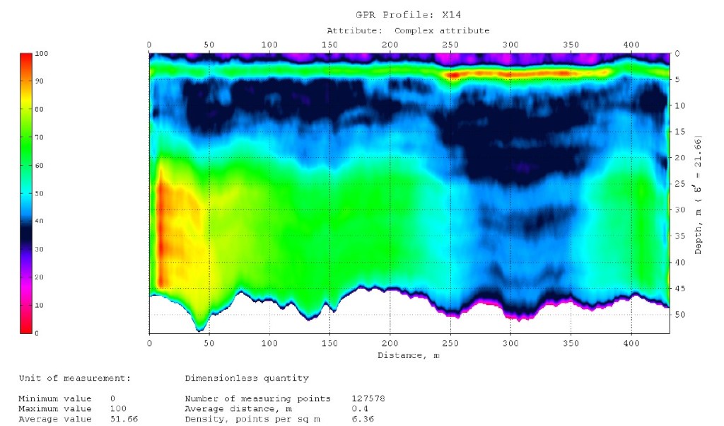 IDENTIFIKASI PERLAPISAN DAN AMBLASAN AREA TANGGUL BENDUNGAN