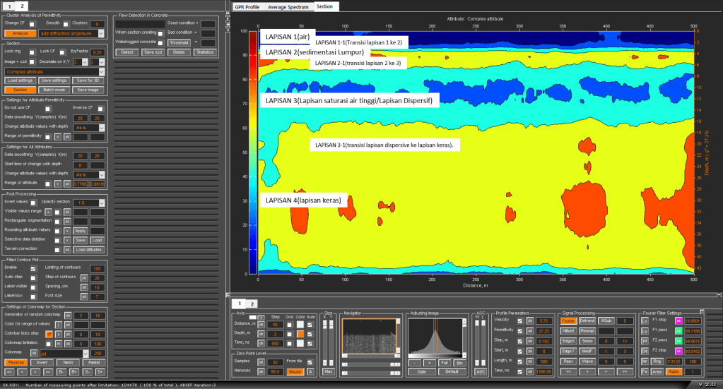 IDENTIFIKASI STRATIGRAFI DI SALURAN SUNGAI DENGAN METODE&nbsp;GEORADAR