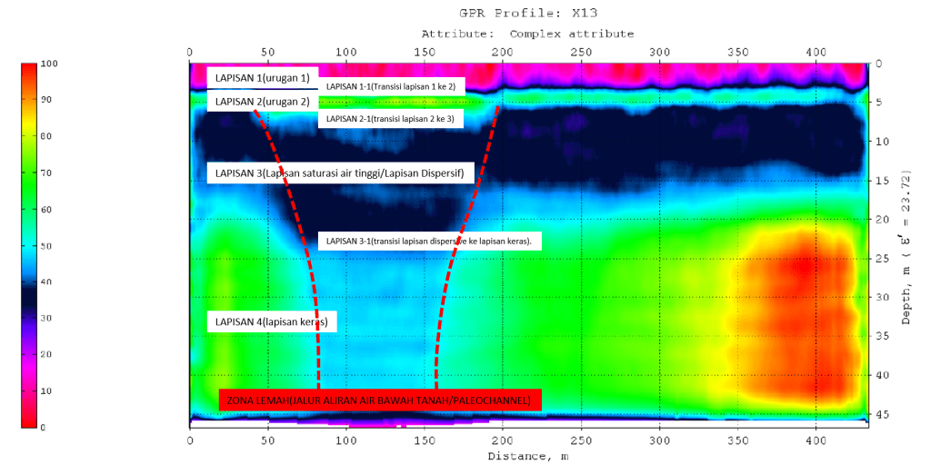 IDENTIFIKASI PALEOCAHANEL UNTUK KONTRUKSI&nbsp;BENDUNGAN