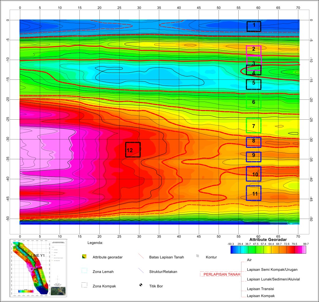 Oasis Montaj: Pengolahan Data Georadar Lengkap di area sungai untuk kontruksi pedestrian dan Alur&nbsp;Sungai