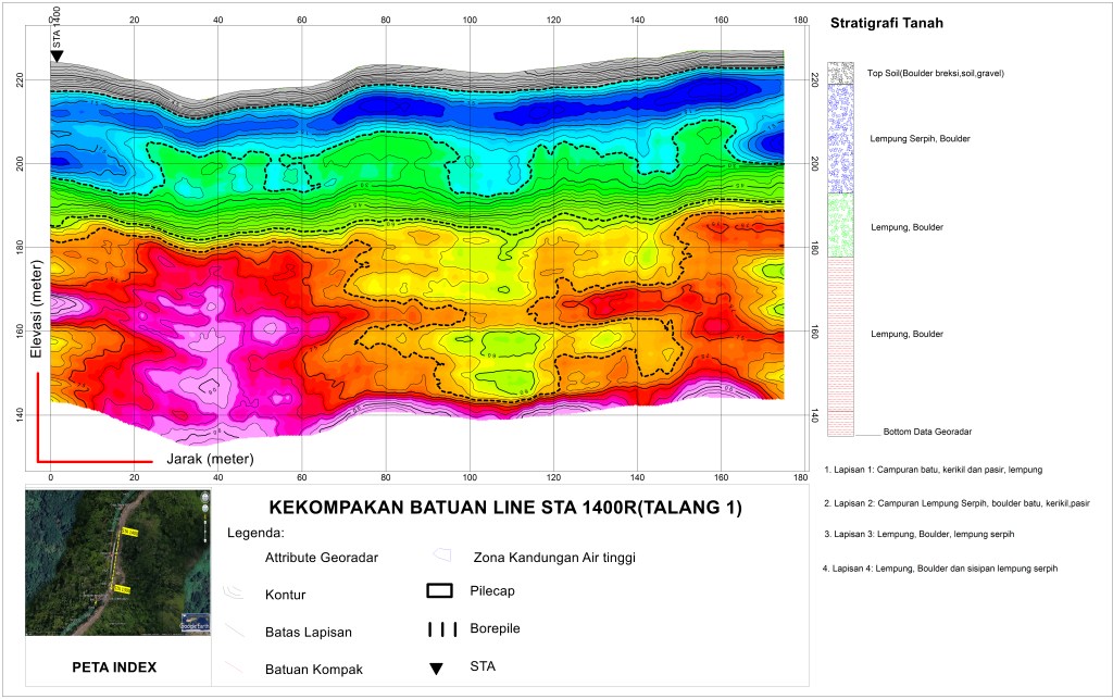 INTERPRETASI DATA GEORADAR DENGAN OASIS&nbsp;MONTAJ