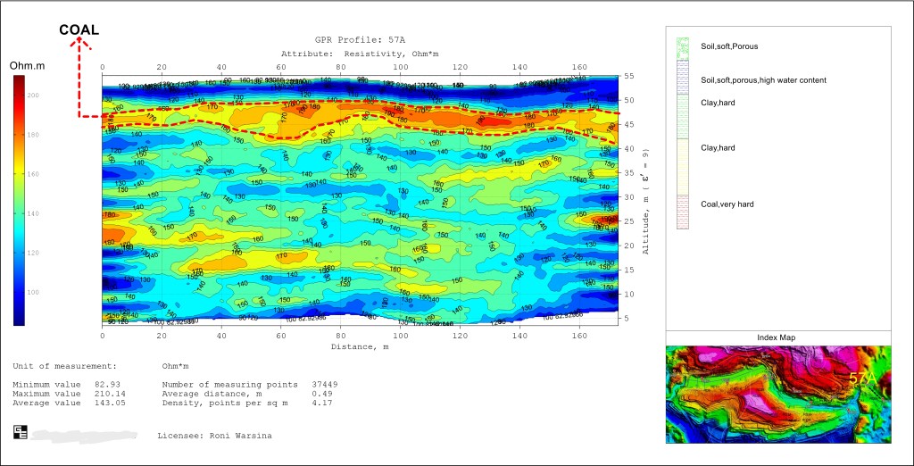 Identifikasi Batubara dengan metode Georadar di PIT xxx dengan pendekatan Analisa&nbsp;Resistivity