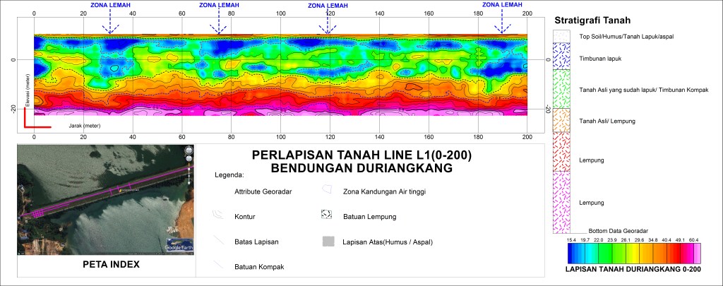 Identifikasi Amblesan dan Deformasi Bendungan dengan metode&nbsp;Georadar