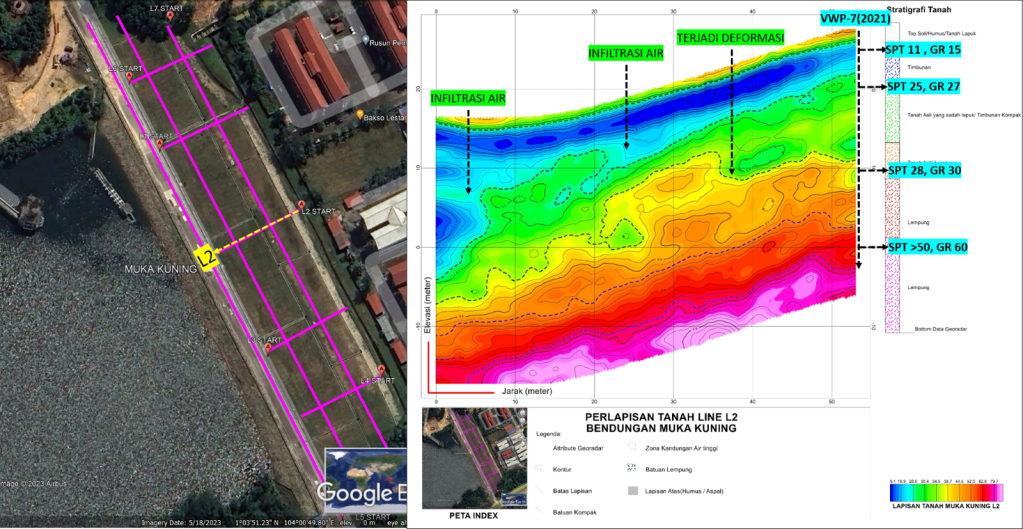 Identifikasi Kebocoran atau seepage atau cavity pada Bendungan dan terjadinya Deformasi Lapisan tanah&nbsp;timbunan