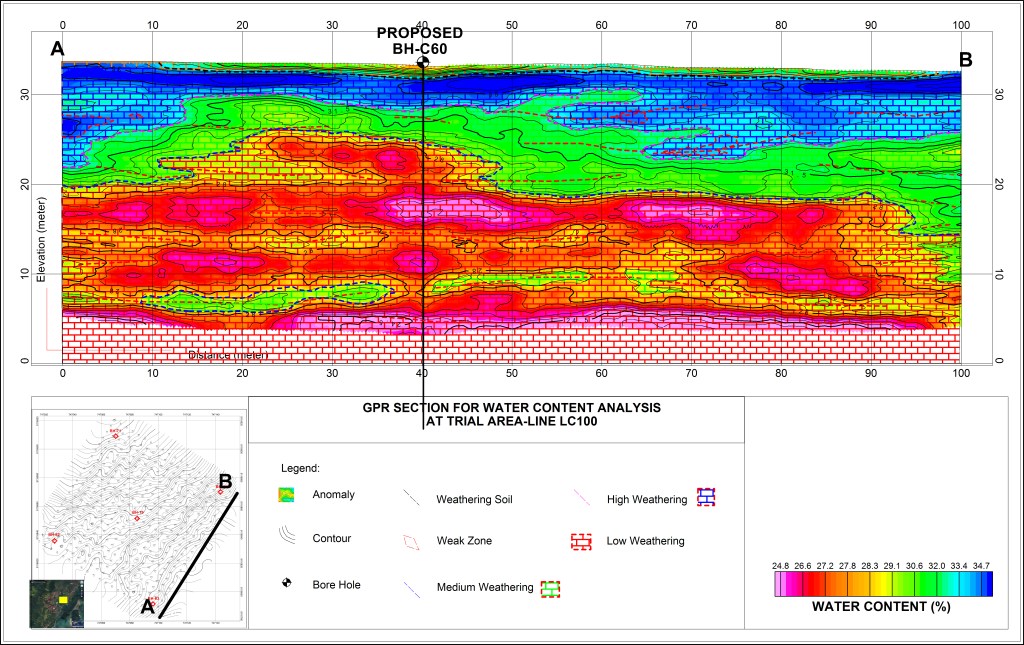Identifikasi cavity dan soft Rock menggunakan metode GPR di Batuan&nbsp;Gamping