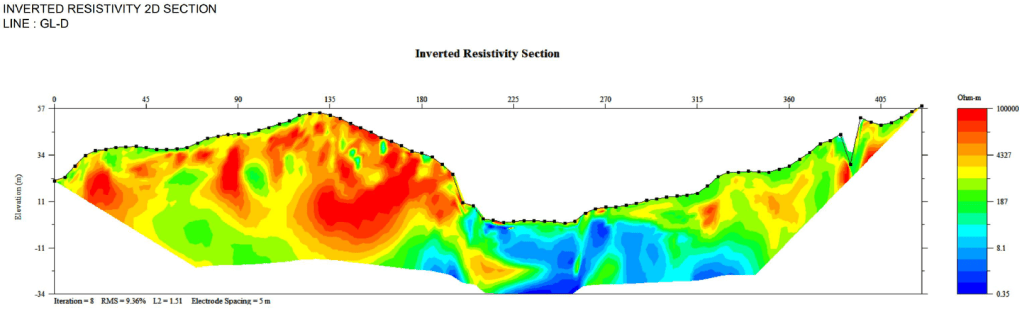 Interpretation of cavity on Limestone Area using Resistivity Method using Supersting&nbsp;R8
