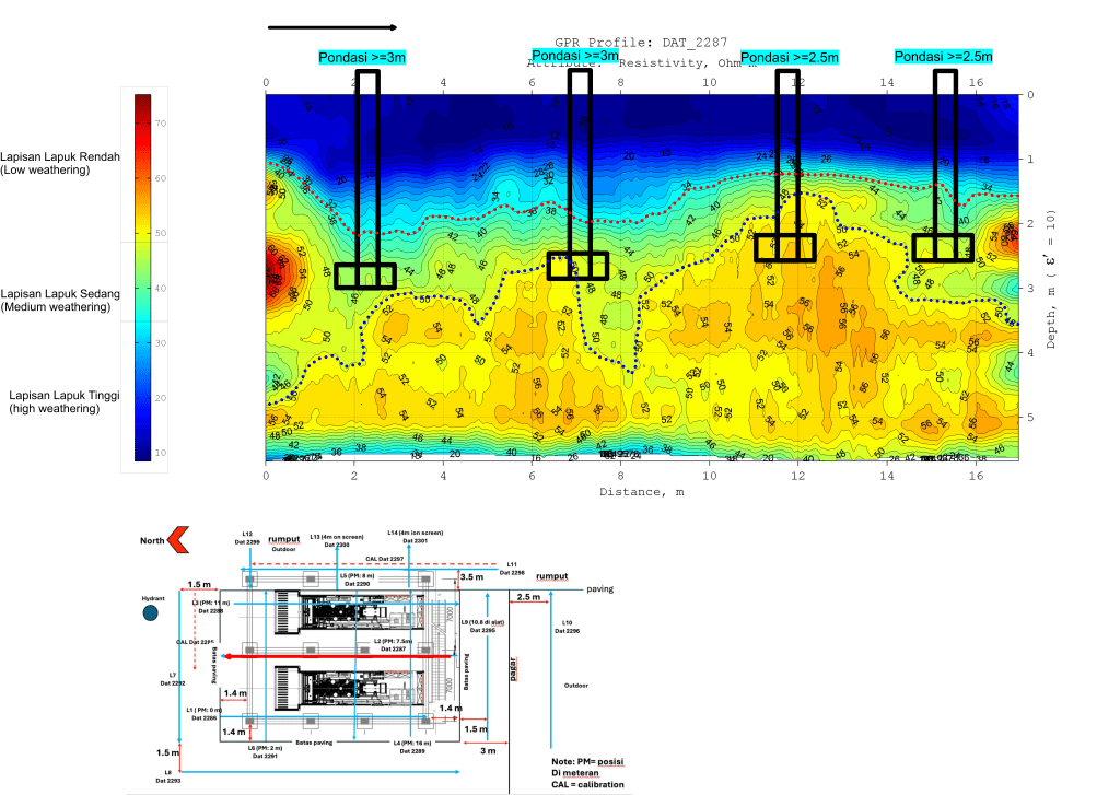 REKOMENDASI PONDASI DENGAN METODE&nbsp;GPR