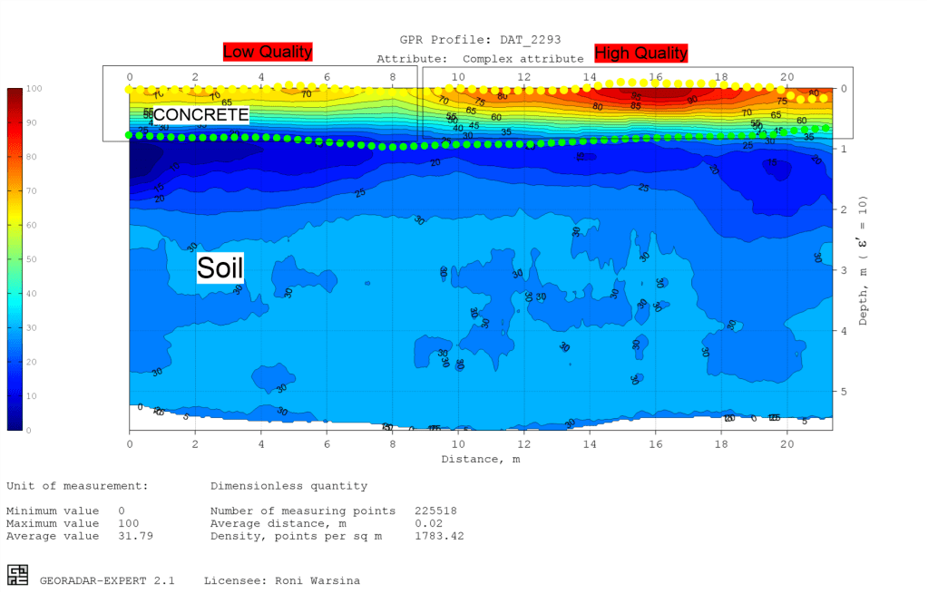 ANALISA KUALITAS BETON DARI DATA&nbsp;GPR